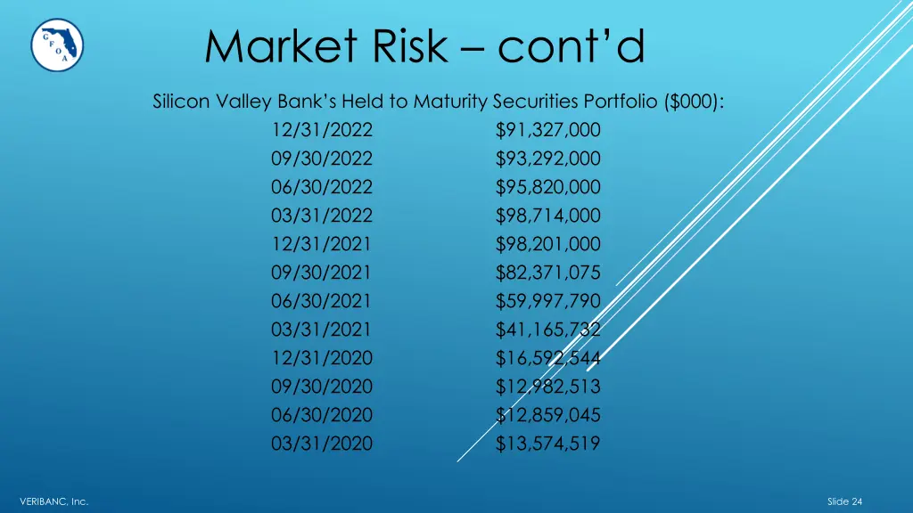 market risk cont d