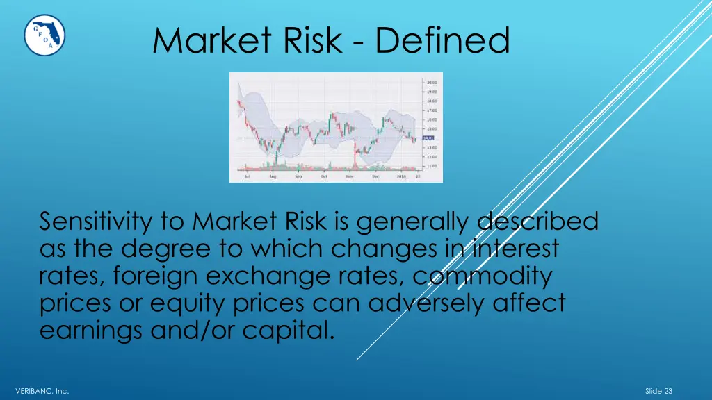 market risk defined