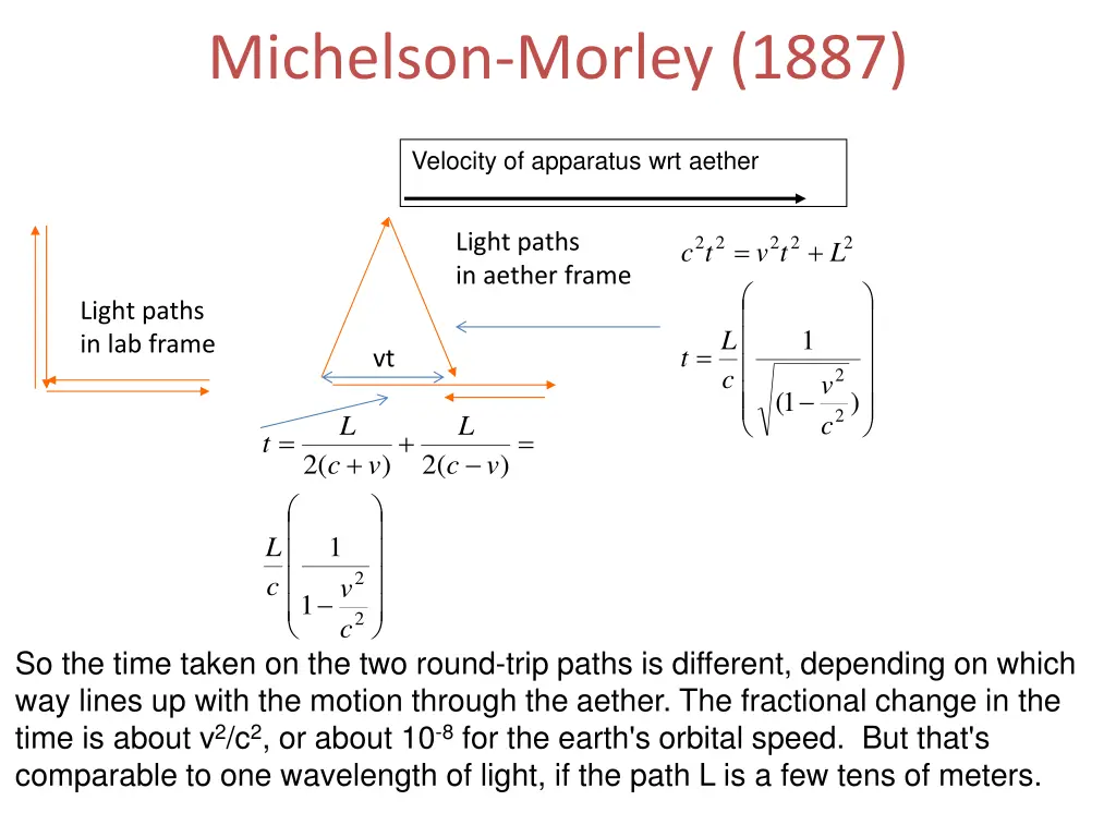 michelson morley 1887