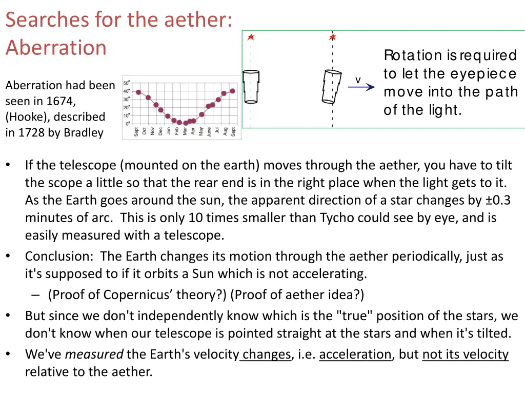 searches for the aether aberration