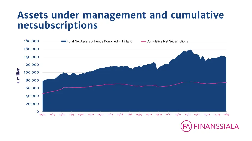assets under management and cumulative