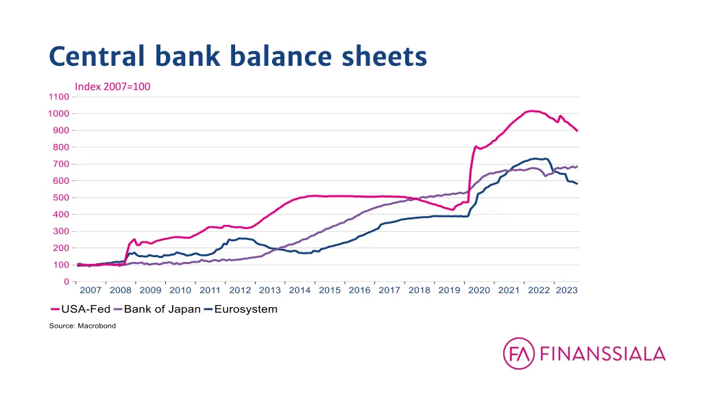 central bank balance sheets