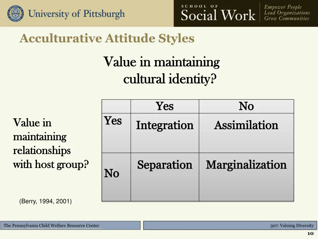 acculturative attitude styles