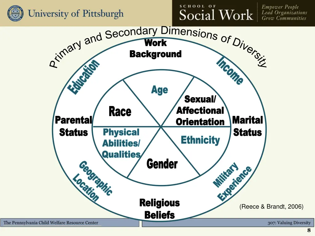 slide8