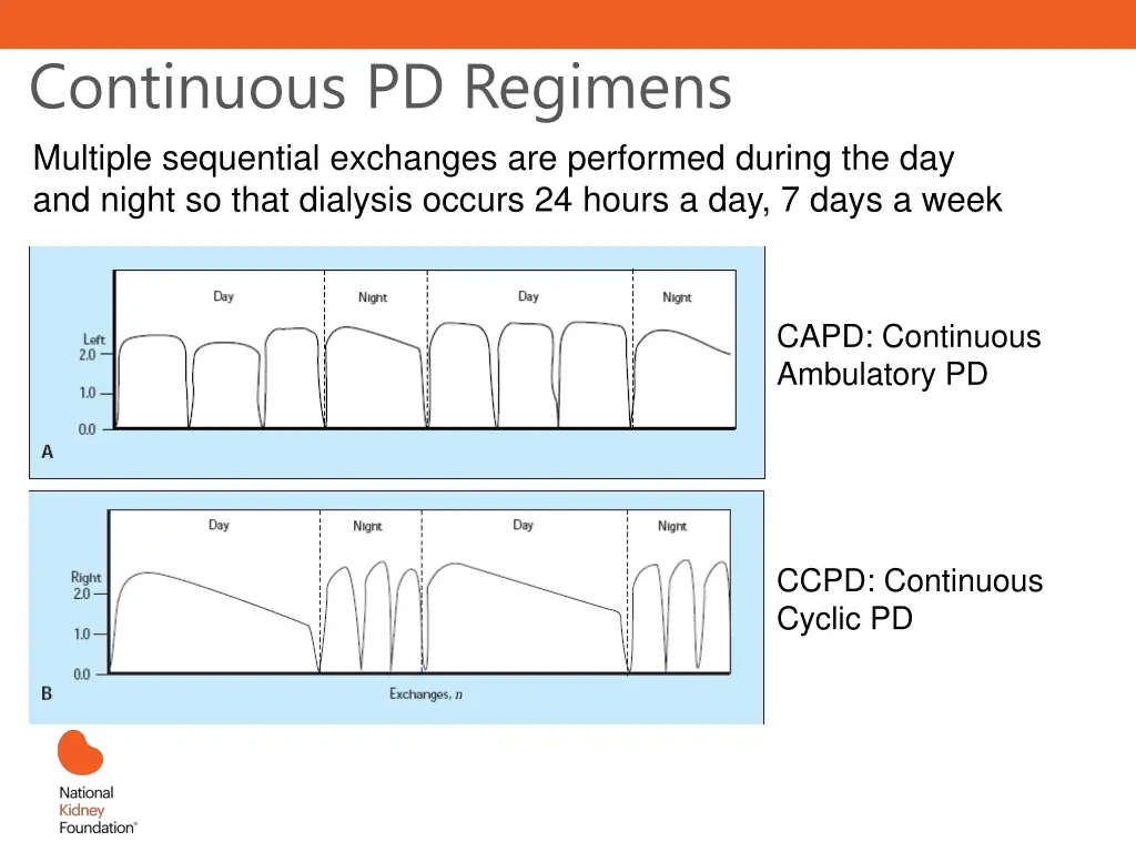 continuous pd regimens multiple sequential