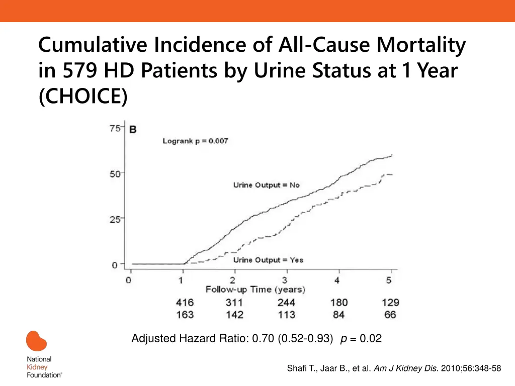 cumulative incidence of all cause mortality