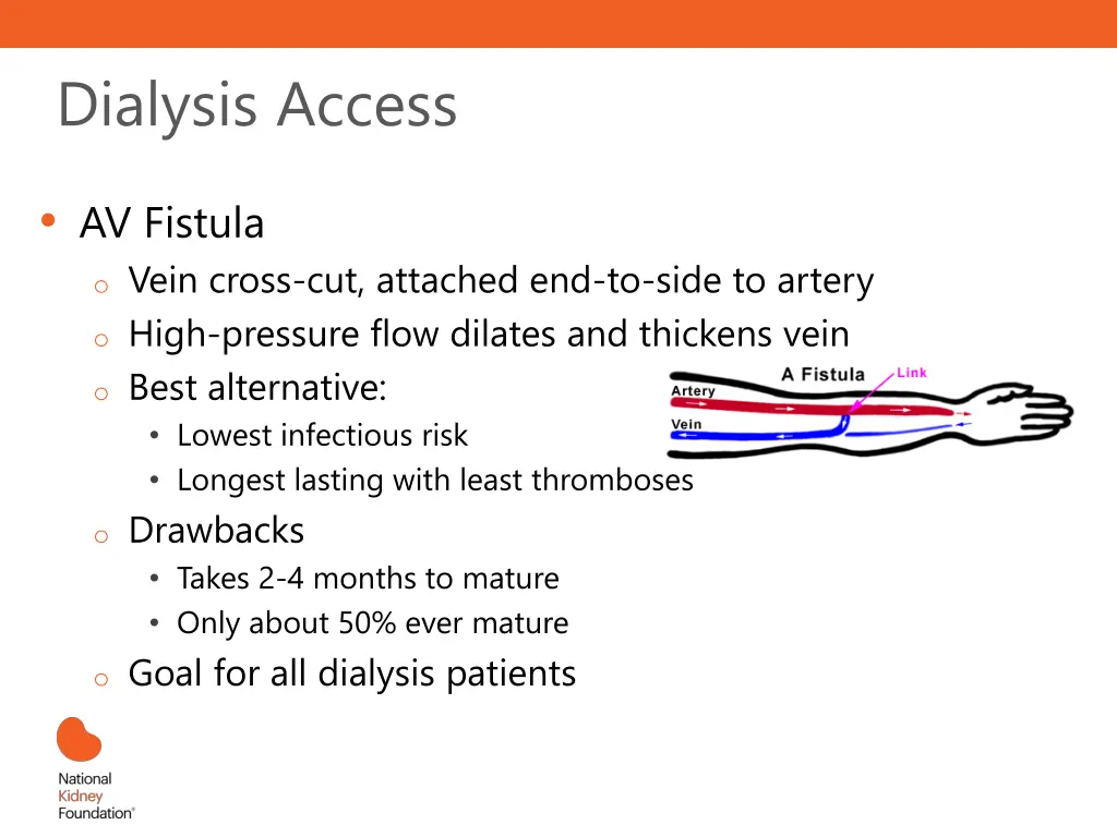 dialysis access