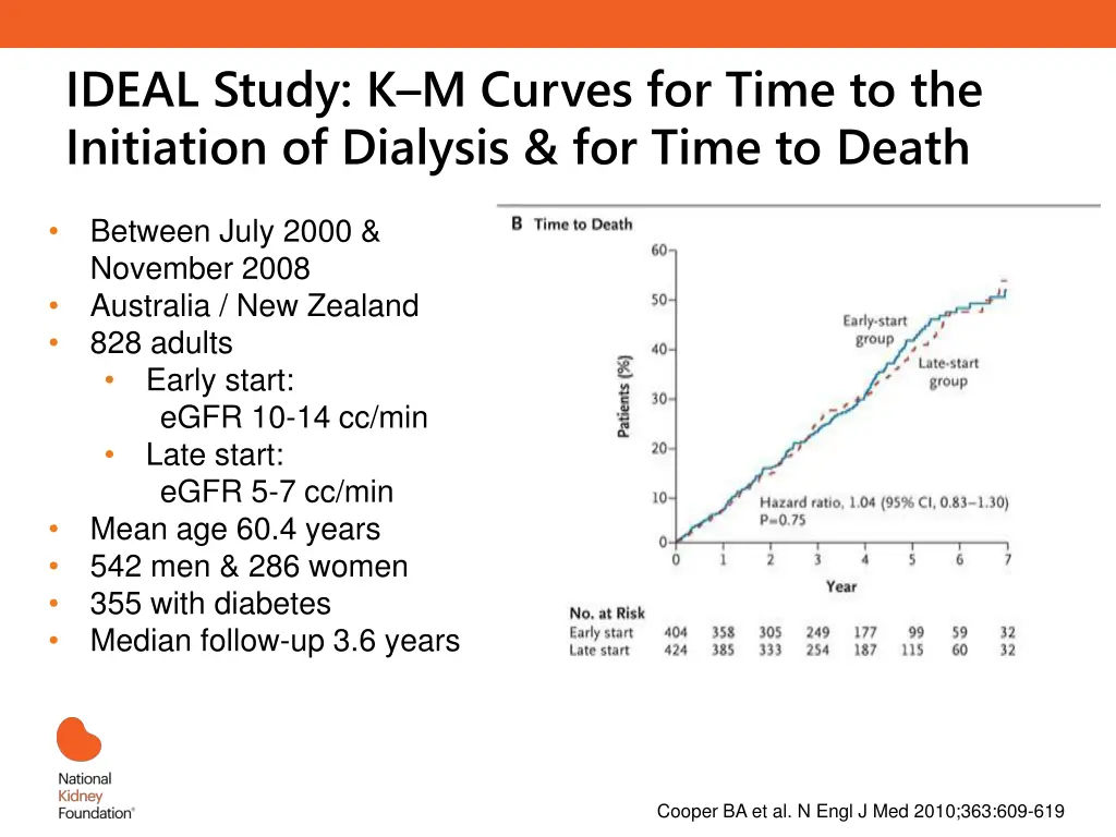 ideal study k m curves for time to the initiation