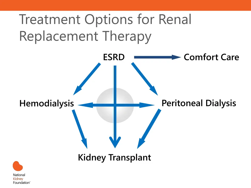 treatment options for renal replacement therapy