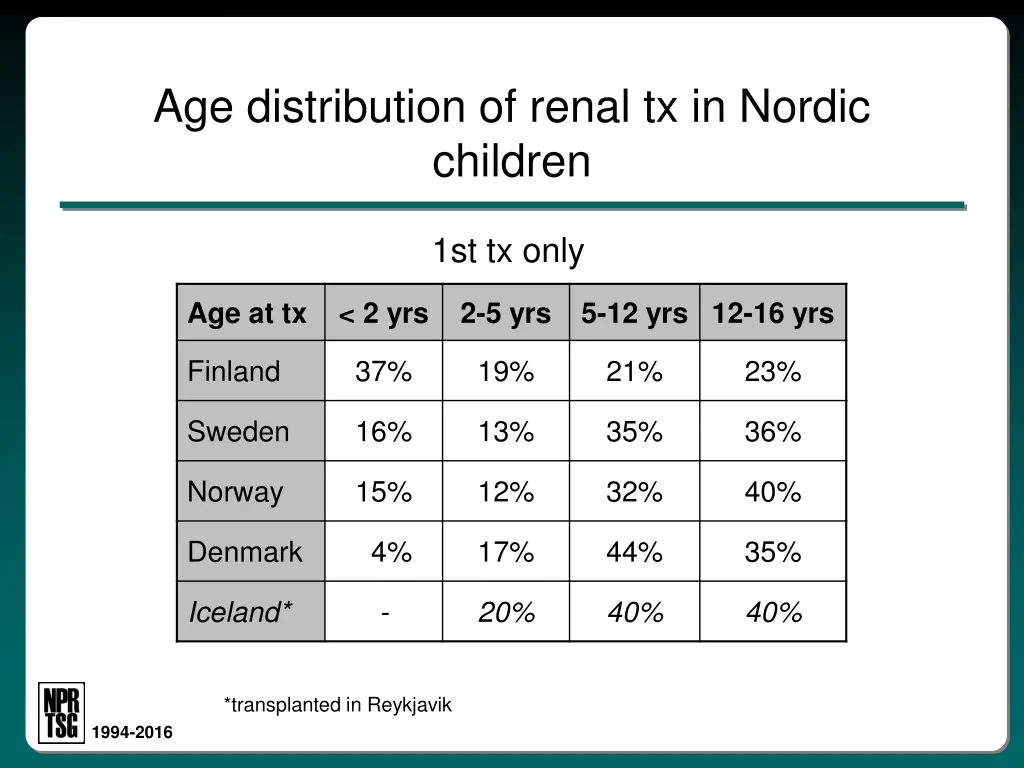age distribution of renal tx in nordic children 1