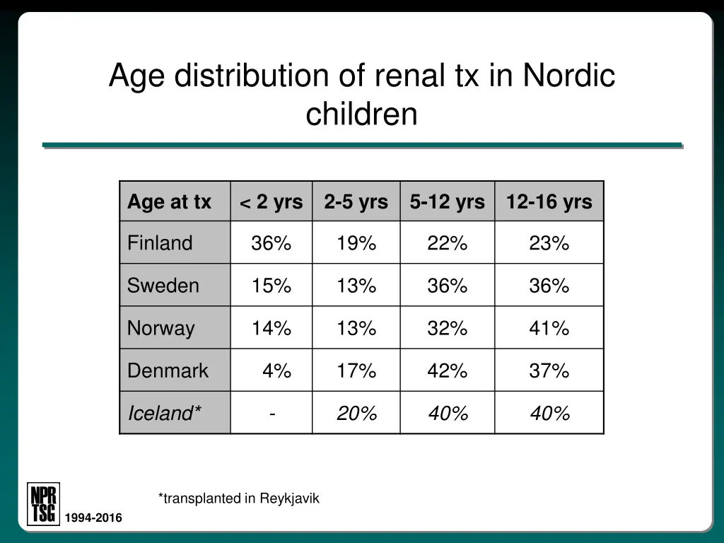 age distribution of renal tx in nordic children