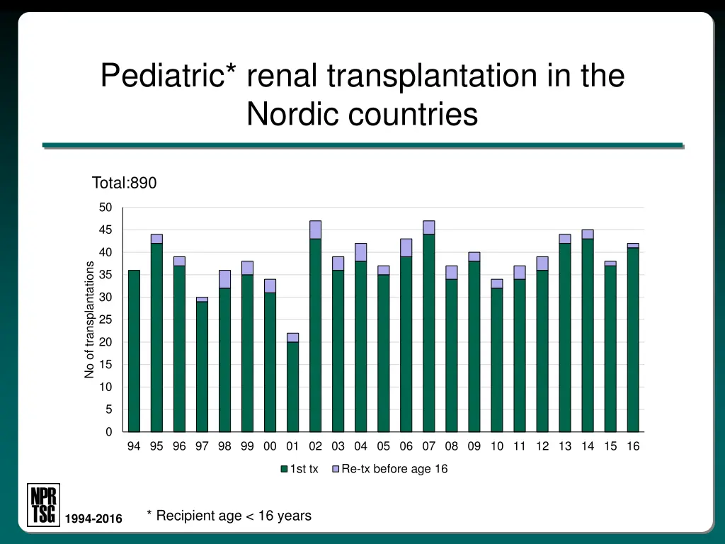 pediatric renal transplantation in the nordic 1