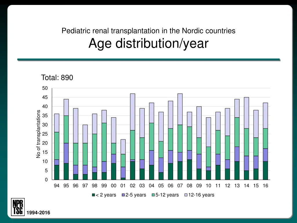 pediatric renal transplantation in the nordic 2