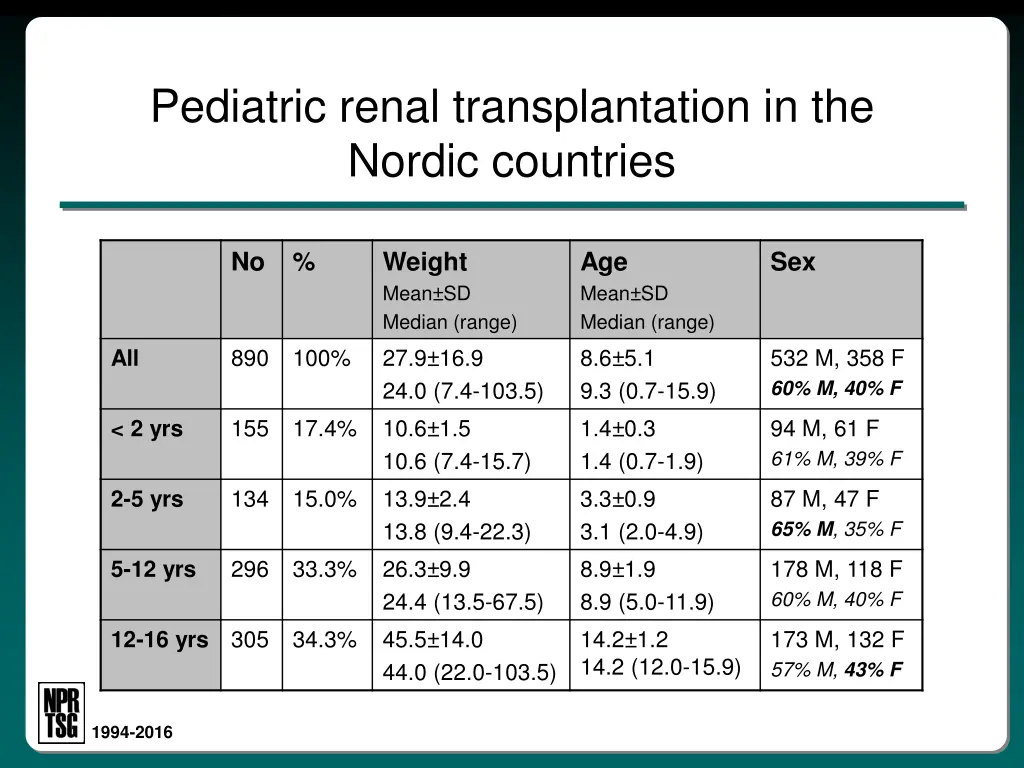 pediatric renal transplantation in the nordic 4