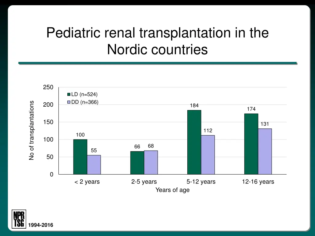 pediatric renal transplantation in the nordic 5