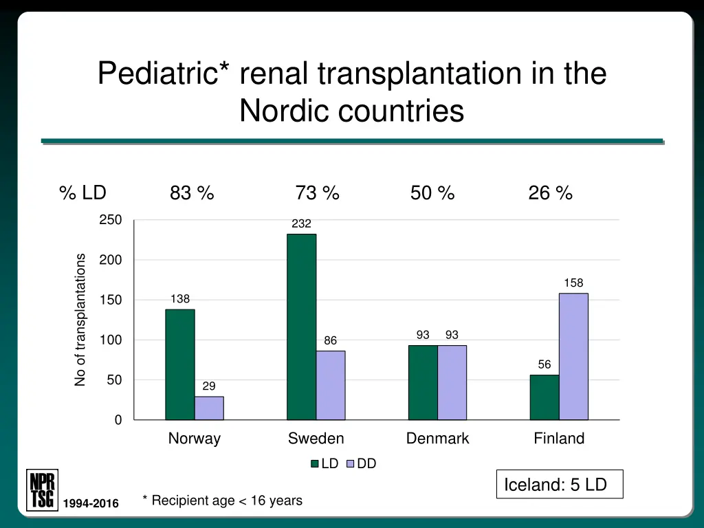 pediatric renal transplantation in the nordic 6