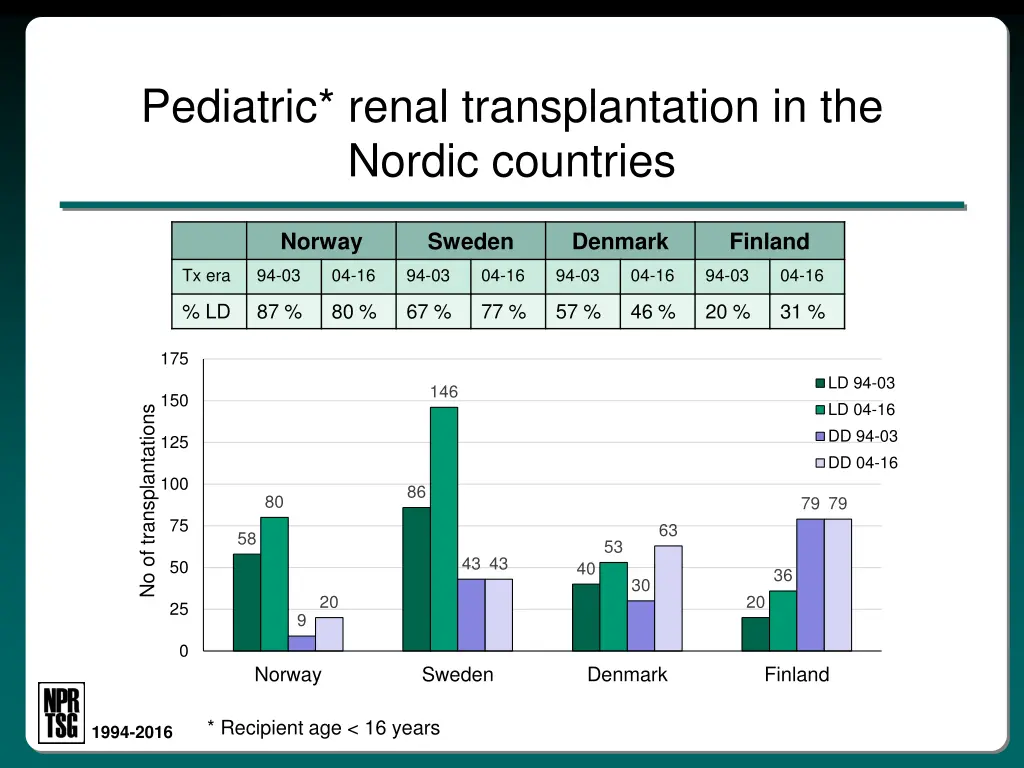 pediatric renal transplantation in the nordic 7