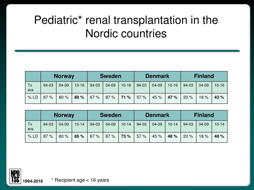 pediatric renal transplantation in the nordic 9