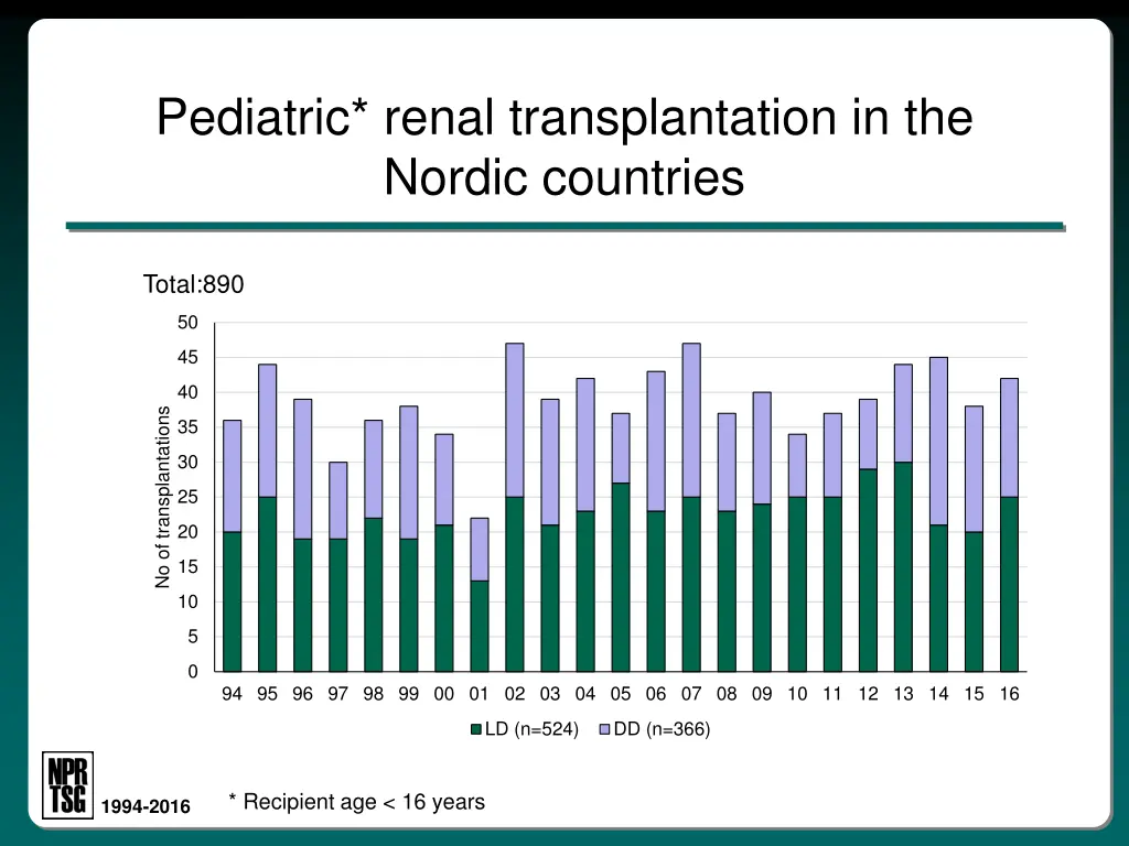 pediatric renal transplantation in the nordic
