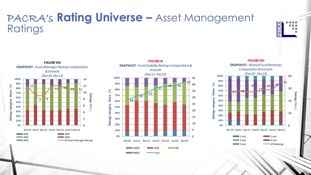 pacra s pacra s rating universe asset management