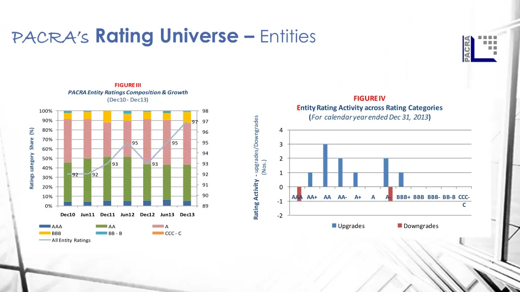 pacra s pacra s rating universe entities