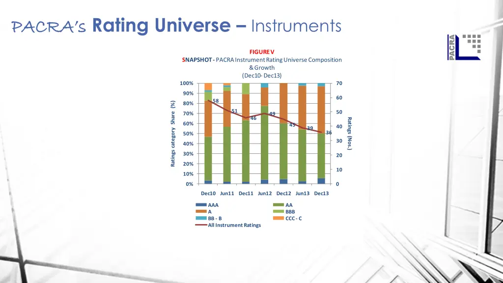 pacra s pacra s rating universe instruments