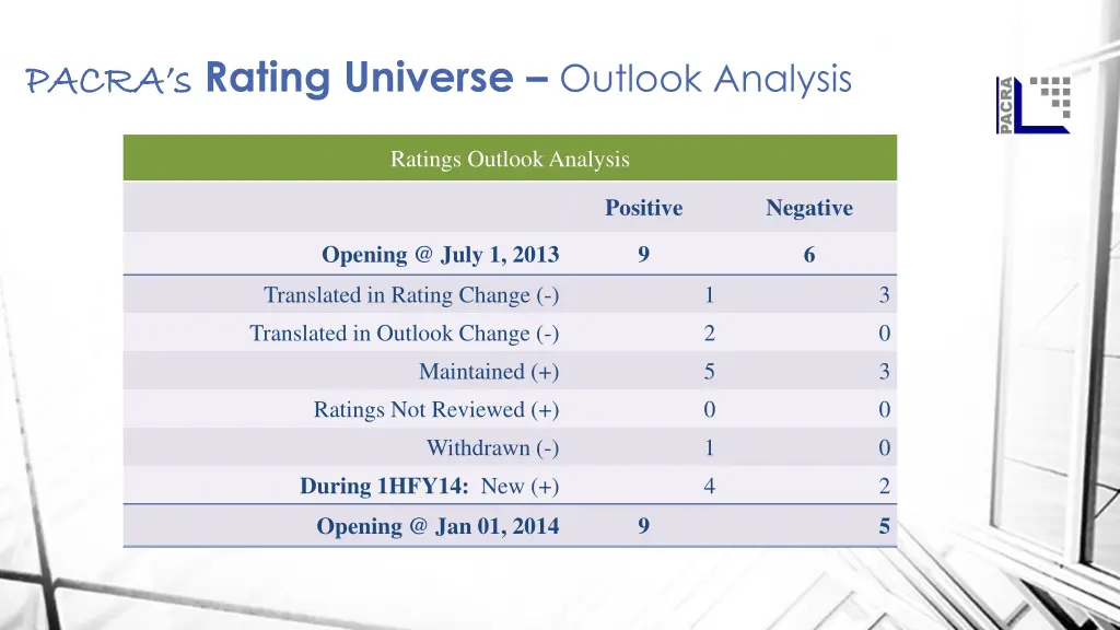 pacra s pacra s rating universe outlook analysis
