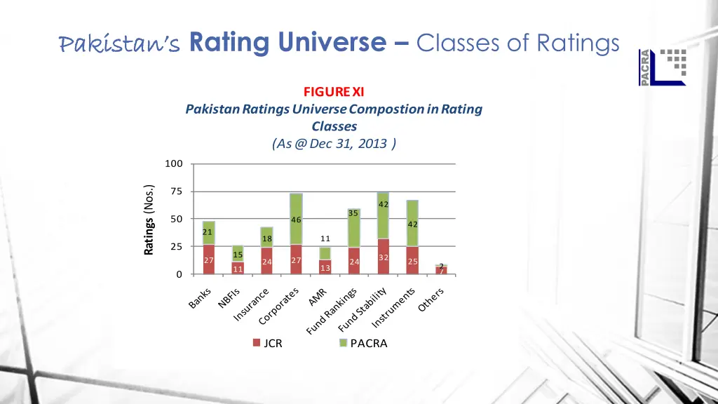 pakistan s pakistan s rating universe classes
