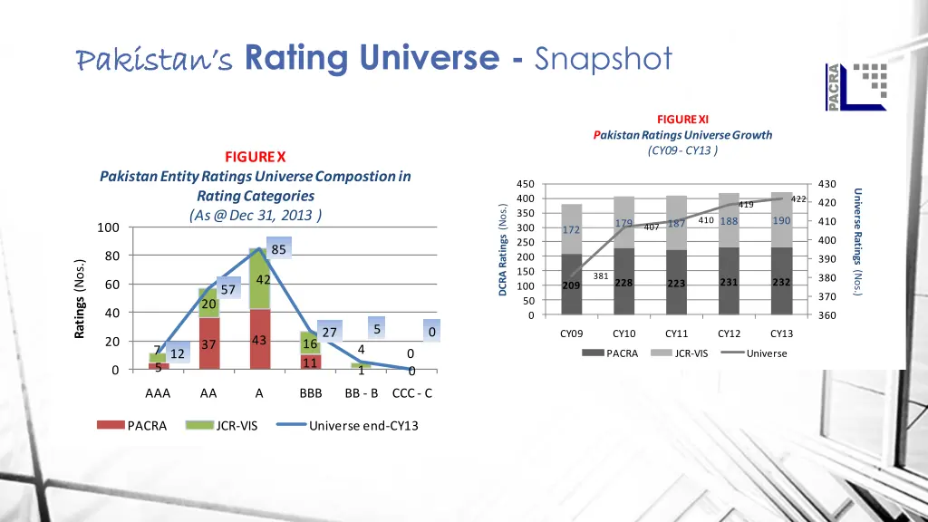 pakistan s pakistan s rating universe snapshot