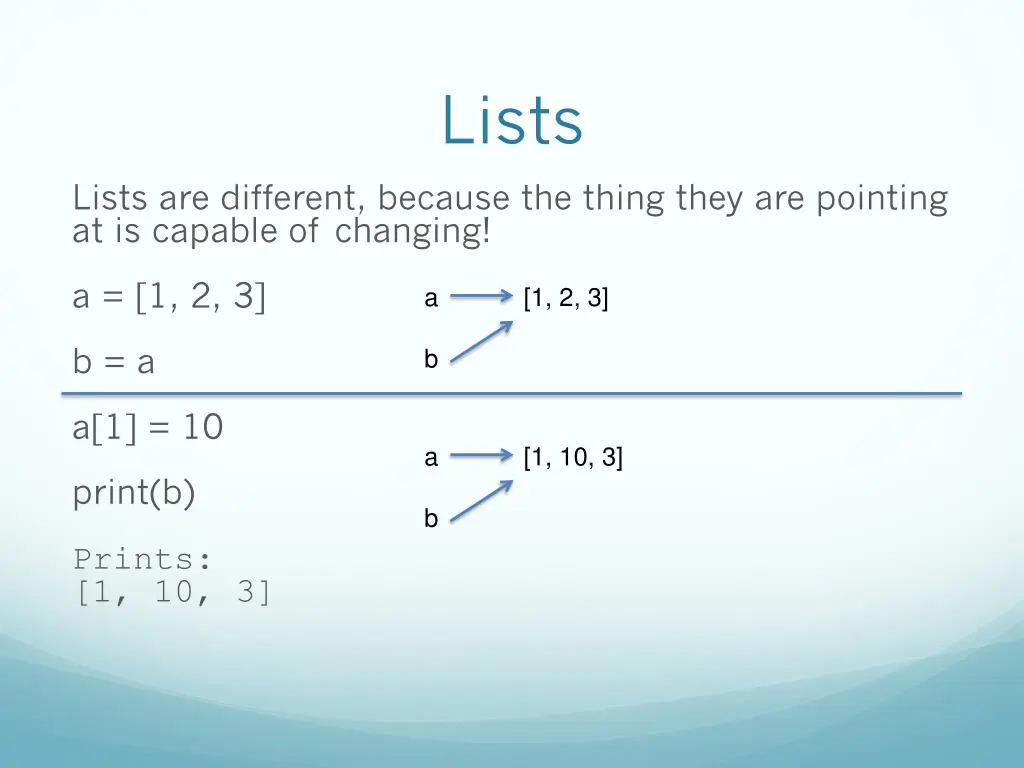 lists