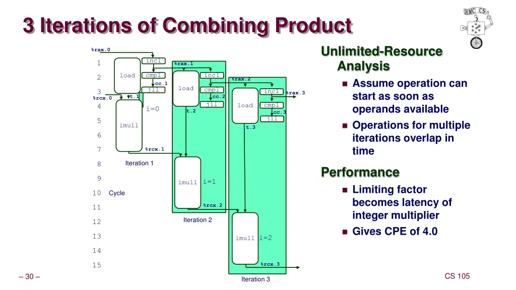 3 iterations of combining product