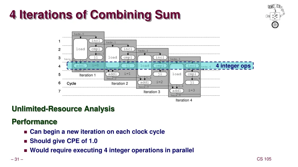4 iterations of combining sum