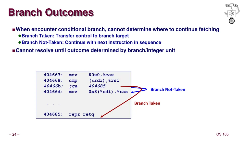 branch outcomes