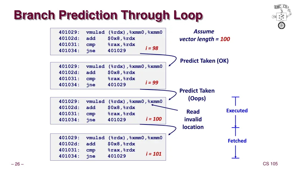 branch prediction through loop