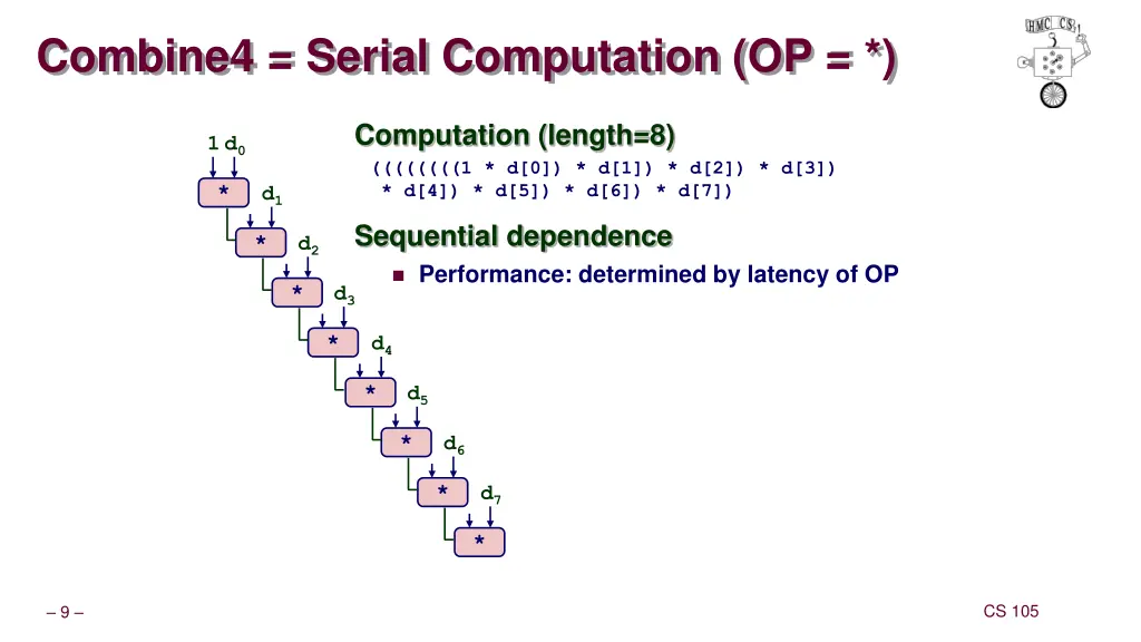 combine4 serial computation op