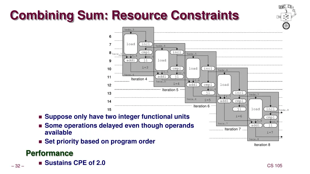 combining sum resource constraints