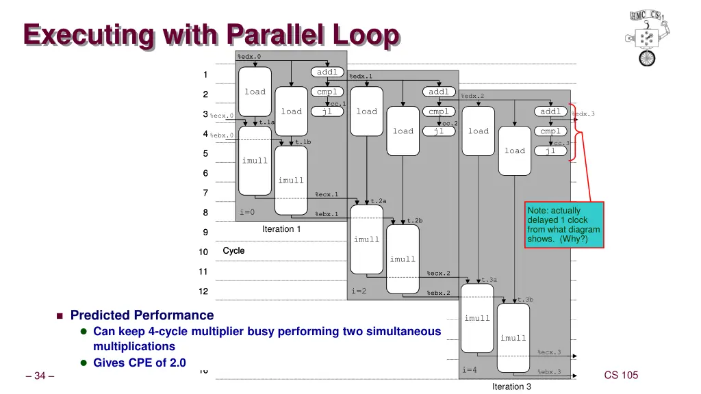 executing with parallel loop