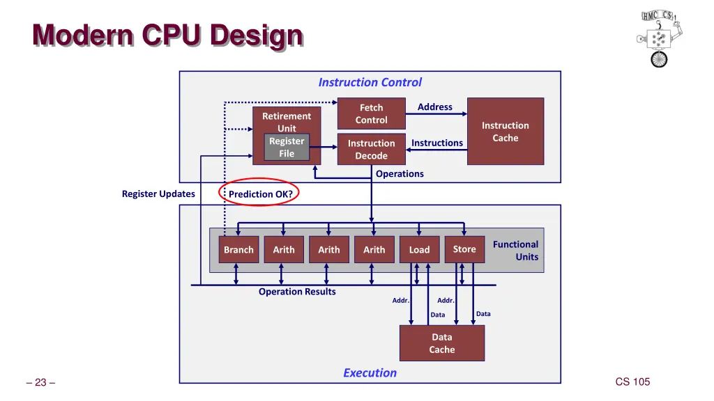 modern cpu design 1