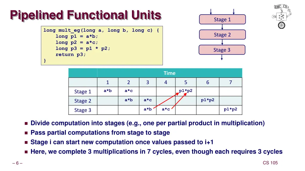 pipelined functional units