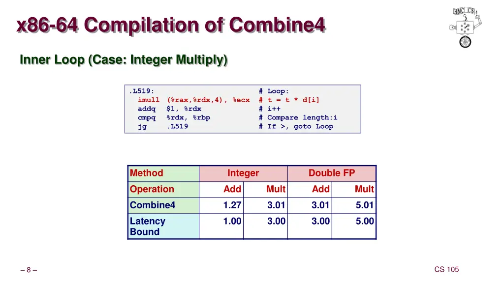 x86 64 compilation of combine4