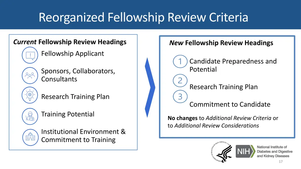 reorganized fellowship review criteria