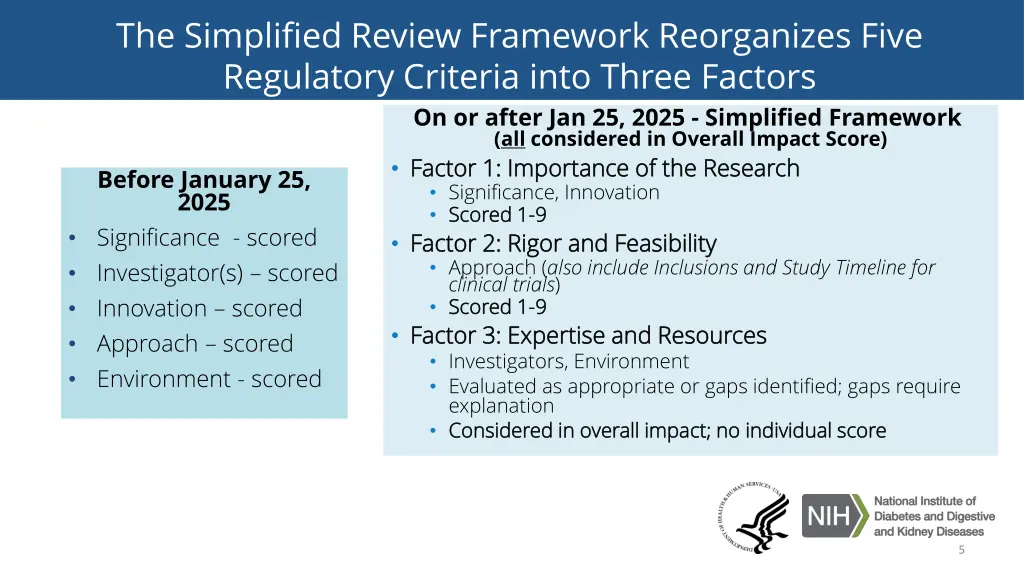 the simplified review framework reorganizes five