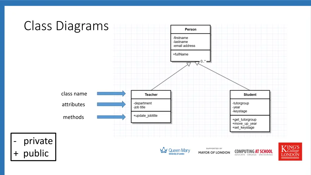 class diagrams