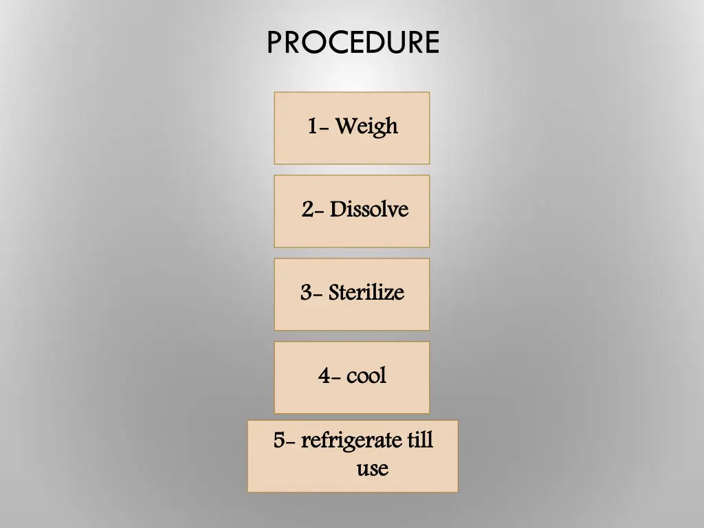 procedure