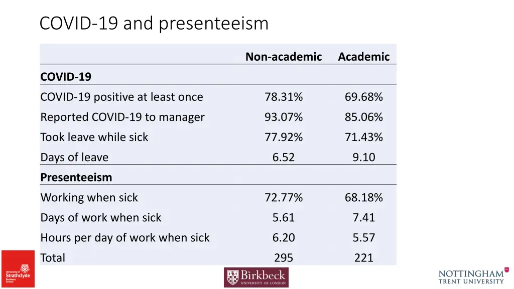 covid 19 and presenteeism
