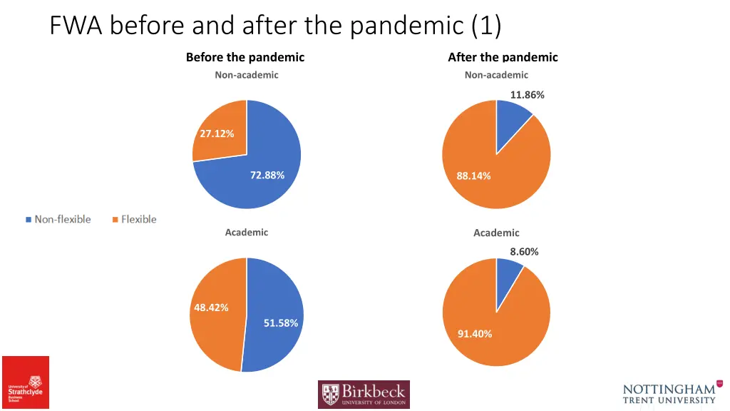 fwa before and after the pandemic 1