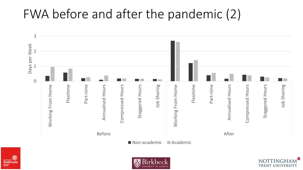 fwa before and after the pandemic 2
