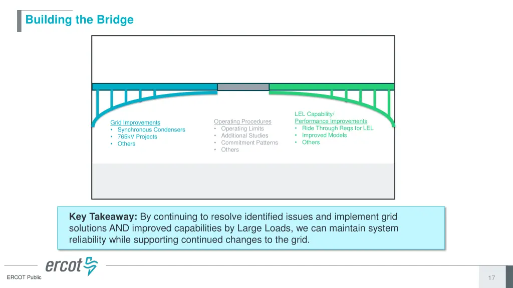 building the bridge