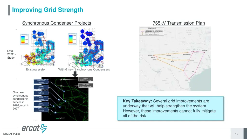 improving grid strength
