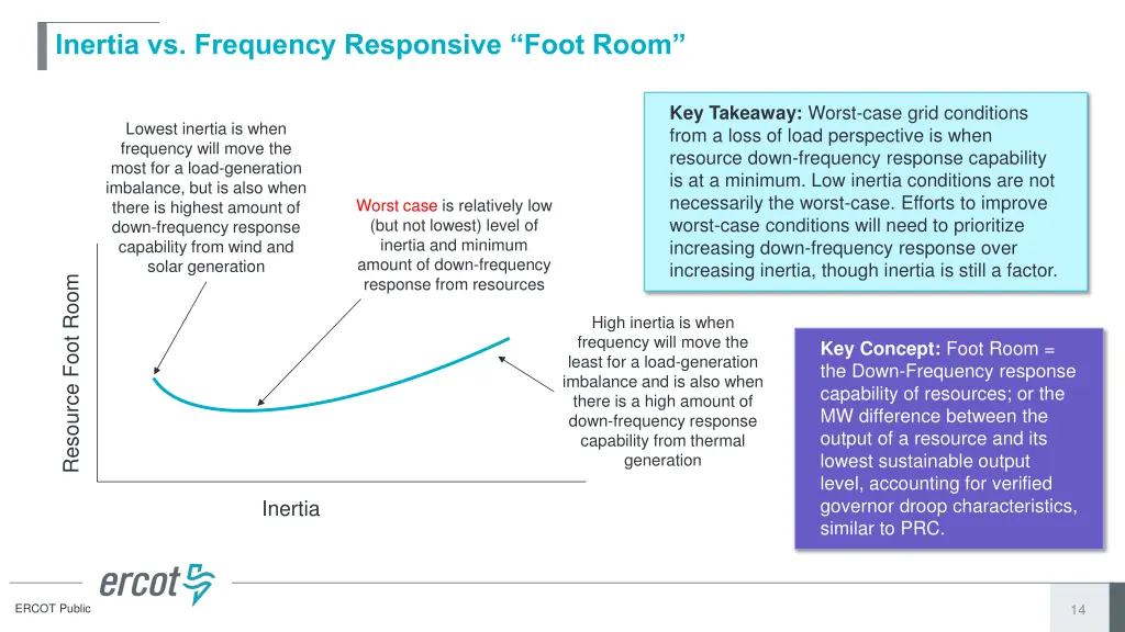 inertia vs frequency responsive foot room